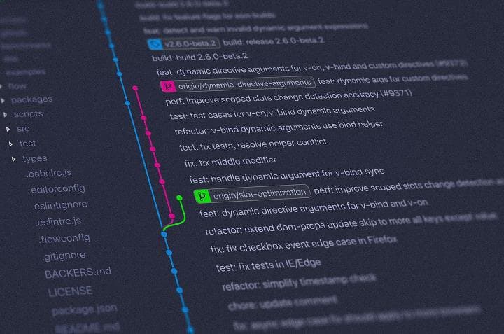 Git Gud: My Personal Git Cheatsheet