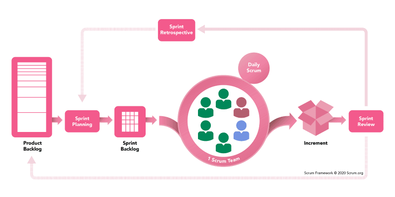 scrum graph